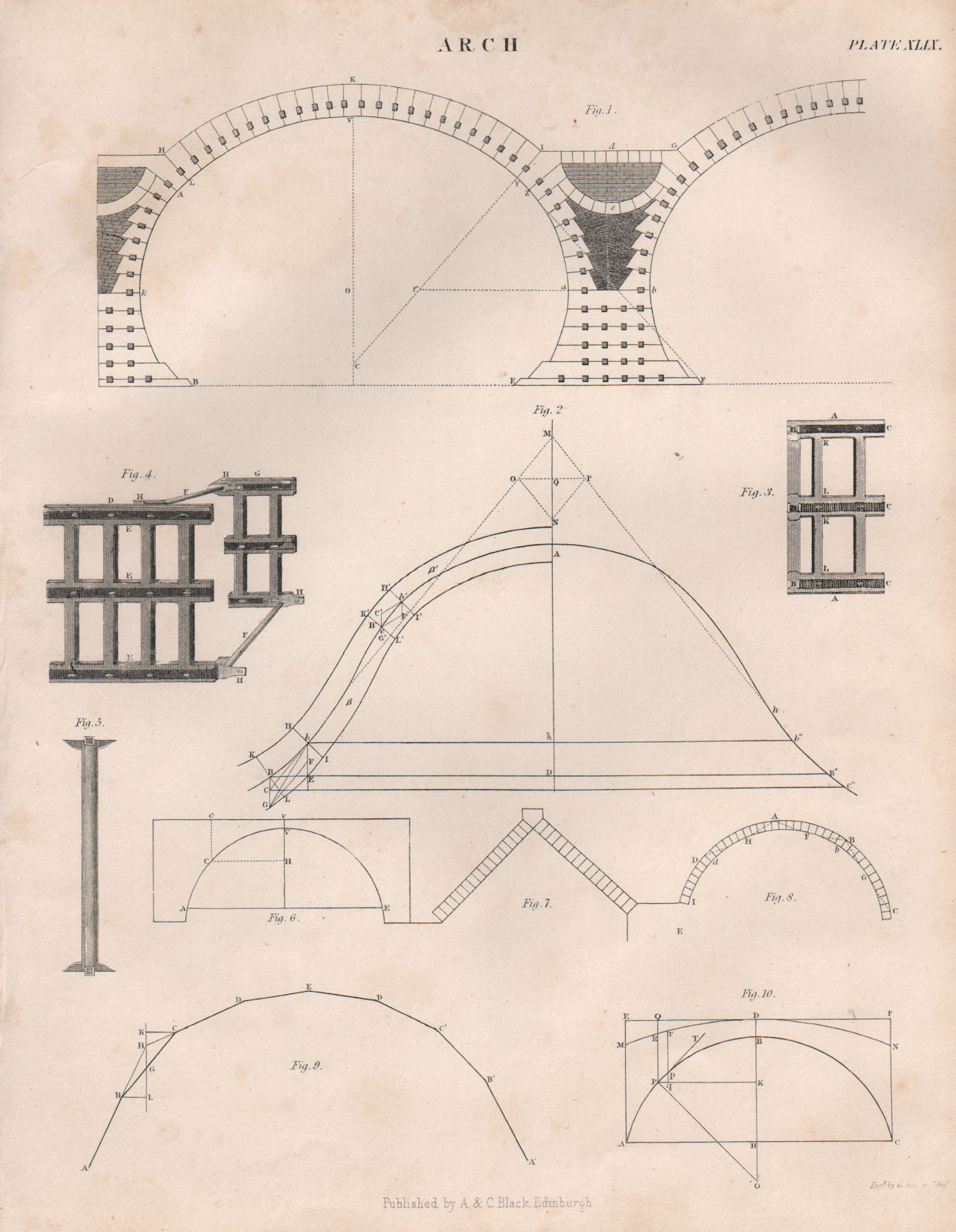 Arches engineering geometry 2. BRITANNICA 1860 old antique print picture
